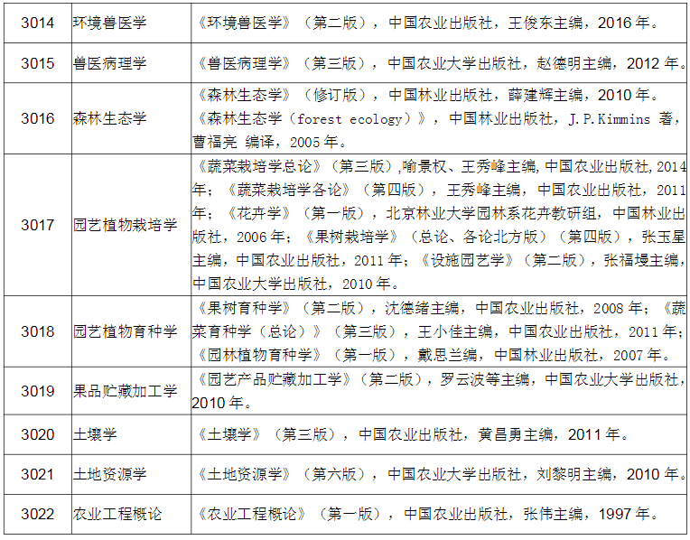 西北工业大学2021年博士研究生招生考试参考书目