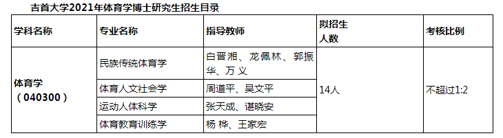 吉首大学2021年体育学博士研究生招生简章