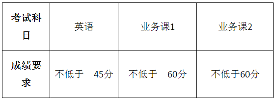 贵州师范大学2021年博士研究生考试招生考生进入复试初试成绩基本要求