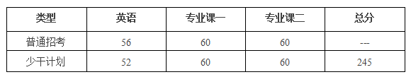 昆明植物研究所学2021年博士研究生招生考试复试分数线要求