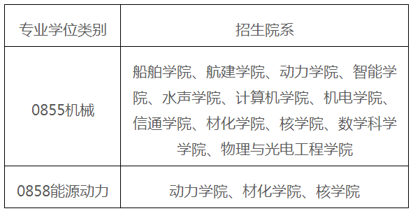 哈尔滨工程大学2021年工程博士研究生招生简章