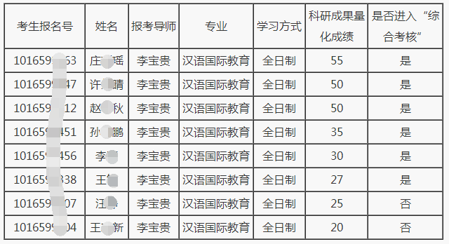 辽宁师范大学2021年教育博士汉语国际教育领域 “申请—考核”科研成果成绩及综合考核安排的通知