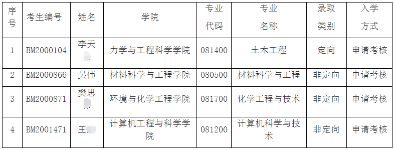 上海大学2021年博士研究生拟录取名单公示（递补）