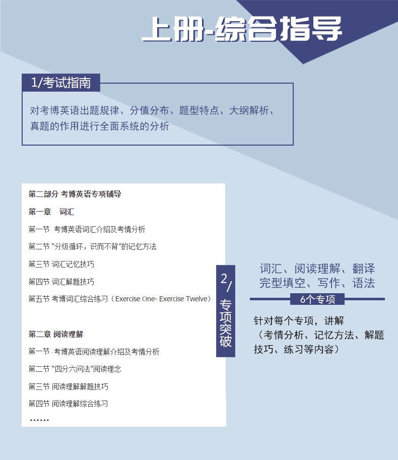 2022年复旦大学考博英语一本通含2004-19年真题解析