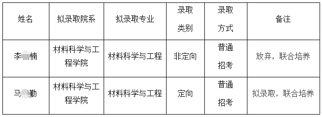 华东理工大学2021年博士研究生招生考试拟录取名单(补录取)