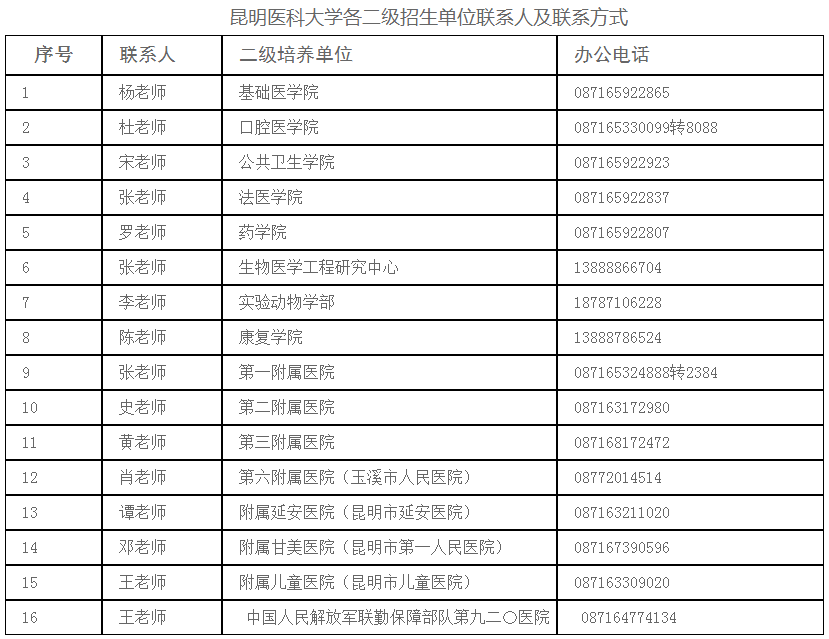 昆明医科大学关于2021年博士研究生招生申请考核制综合考核相关事宜