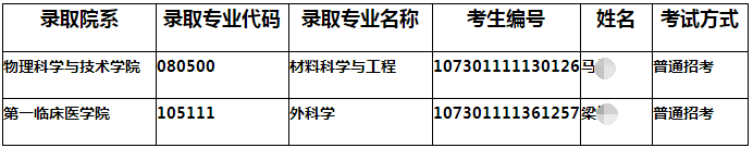 兰州大学2021年拟录取博士研究生名单公示（第五批）