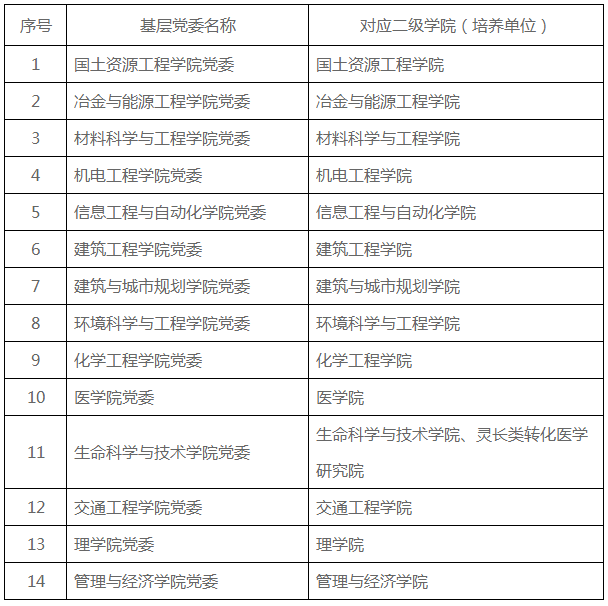 昆明理工大学关于2021年拟录取博士研究生办理后续手续相关通知