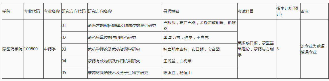 内蒙古民族大学2021年博士研究生招生专业目录