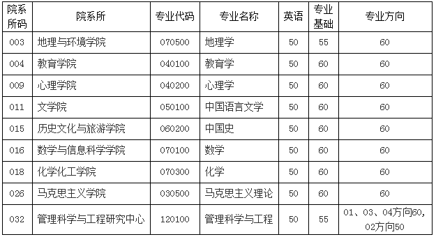 江西师范大学2021年博士研究生招生考试拟录取名单