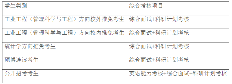 清华大学工业工程系2022年博士生招生简章