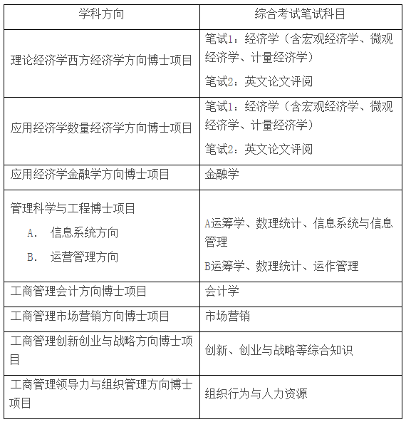 清华大学经济管理学院2022年博士生招生简章