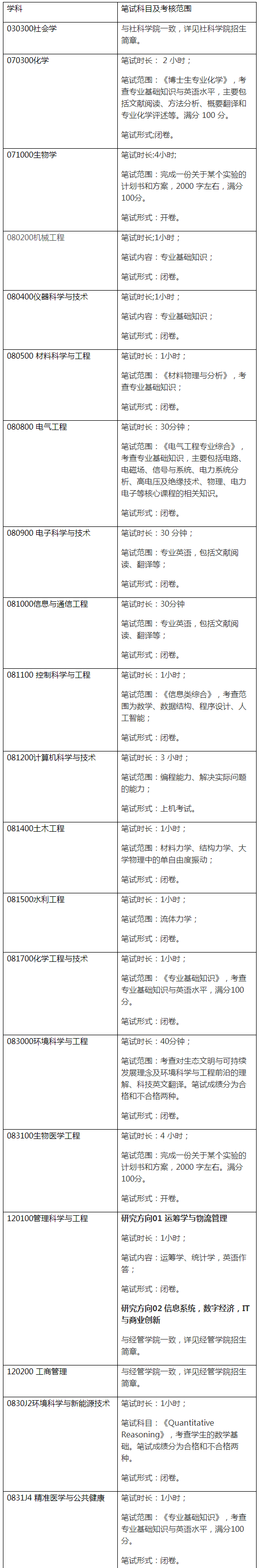 清华大学深圳国际研究生院2022年博士生招生简章