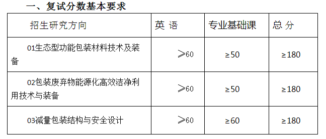 湖南工业大学2021年博士研究生招生考试复试分数线要求