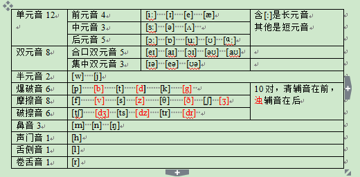 浅谈医学考博英语听力基础恢复：单词篇2