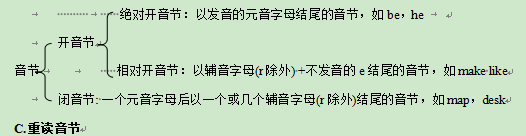 浅谈医学考博英语听力基础恢复：单词篇2