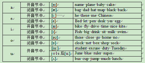 浅谈医学考博英语听力基础恢复：单词篇2