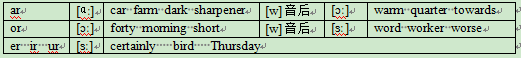 浅谈医学考博英语听力基础恢复：单词篇2