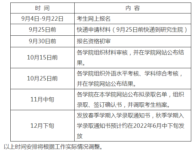 哈尔滨工业大学2022年第一次申请考制博士研究生招生通知