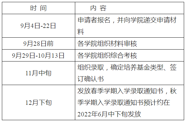 哈尔滨工业大学2022年博士生招生硕博连读和推荐攻博的工作通知