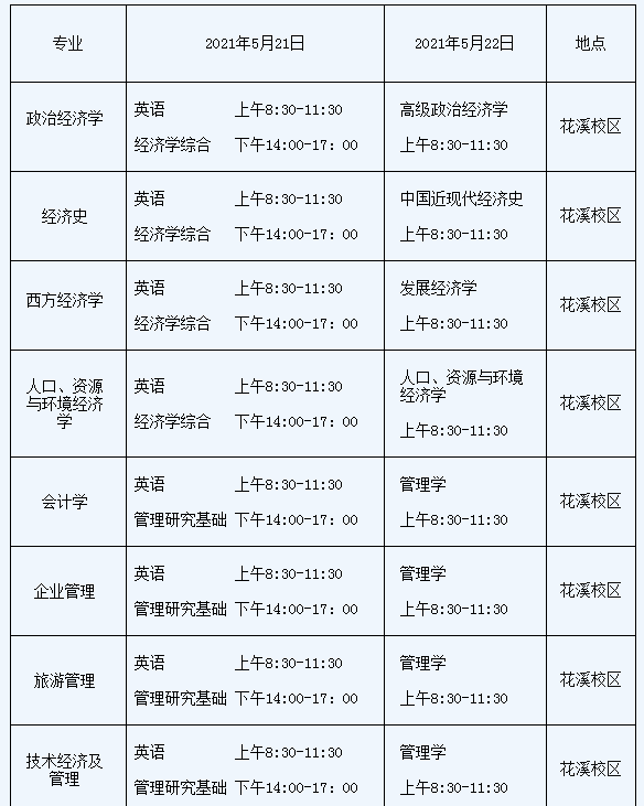 贵州财经大学2021年博士研究生招生简章及专业目录