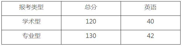 贵州医科大学2021年博士研究生招生考试复试分数线要求