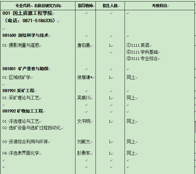 昆明理工大学2022年“申请-审核制”学术学位博士研究生招生专业目录