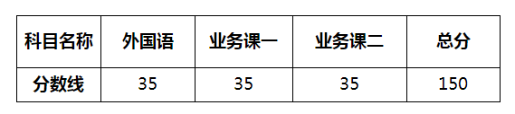 兰州交通大学2021年博士研究生招生考试复试分数线要求