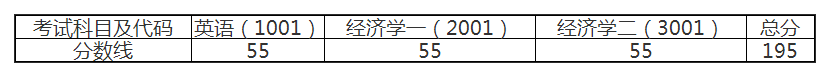 新疆财经大学2021年博士研究生招生考试录取分数线要求