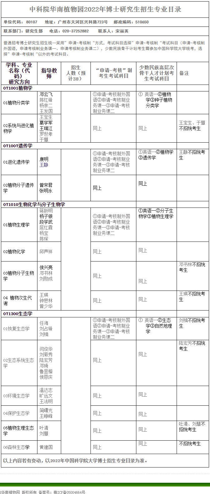 中国科学院华南植物园2022年博士研究生招生专业目录