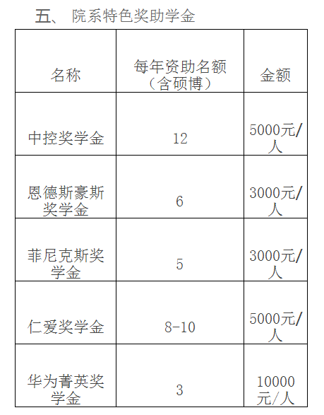 浙江大学控制科学与工程学院2022年博士研究生招生简章