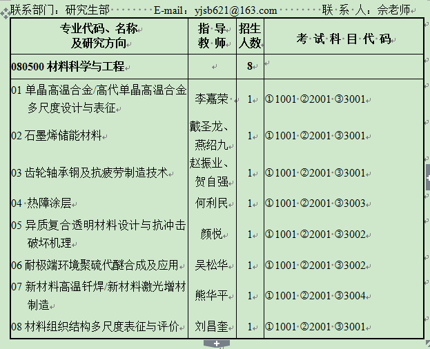 北京航空材料研究院2022年博士研究生招生专业目录