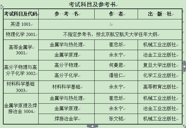 北京航空材料研究院2022年博士研究生招生考试参考书目及考试重点