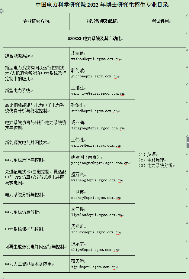 中国电力科学研究院2022年博士研究生招生专业目录