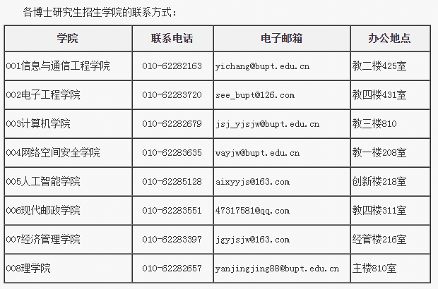 北京邮电大学2022年直接攻读博士研究生的接收办法