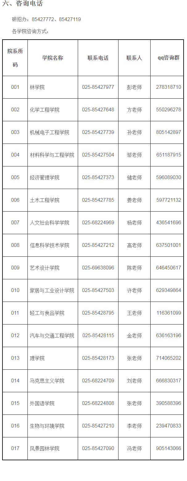 南京林业大学2022年接收推荐免试攻读研究生（含直博生）章程