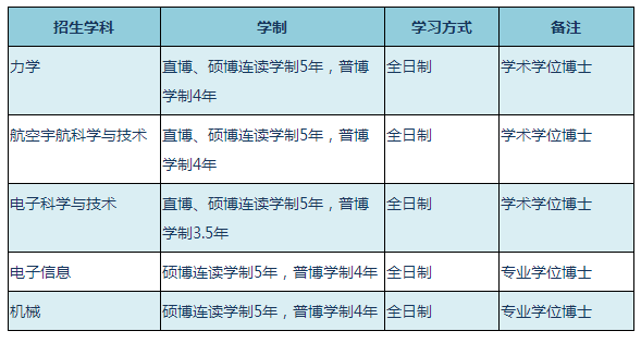 浙江大学航空航天学院2022年博士研究生招生简章