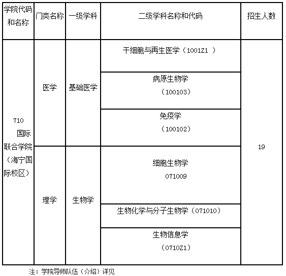 浙江大学爱丁堡大学联合学院2022年博士研究生招生简章