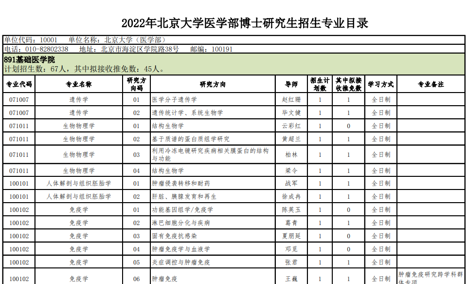 北京大学医学部2022年博士研究生招生专业目录