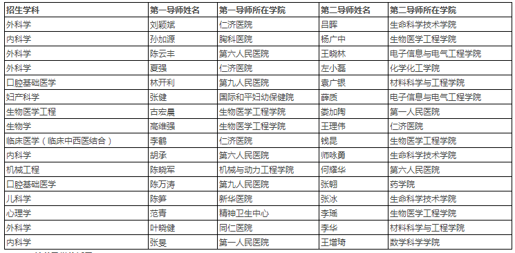 上海交通大学2022年“医工交叉平台”博士研究生招生简章