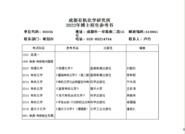 中国科学院成都有机化学研究所2022年博士研究生招生专业目录及参考书目