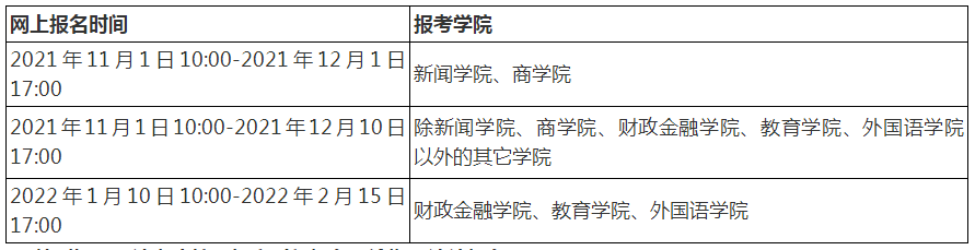 中国人民大学2022年博士研究生招生简章