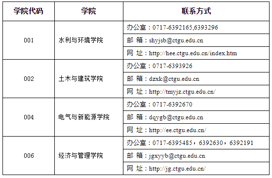 三峡大学2022年博士研究生招生简章