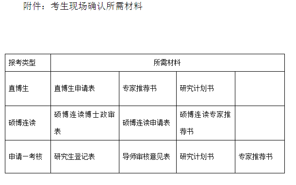 兰州理工大学关于2022年第一批博士研究生招生报名的通知