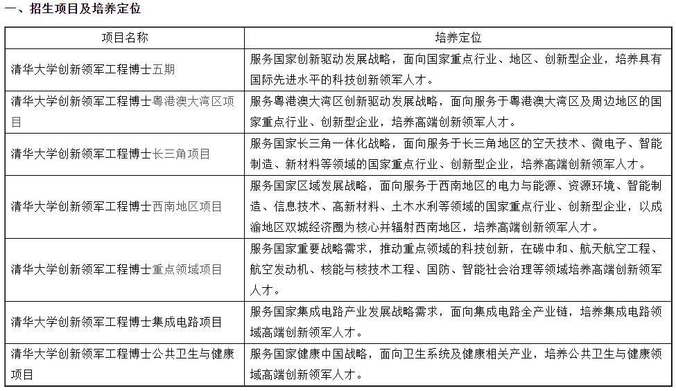 清华大学创新领军工程博士2022年招生简章