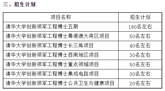 清华大学创新领军工程博士2022年招生简章