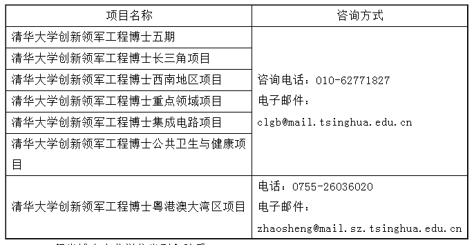 清华大学创新领军工程博士2022年招生简章