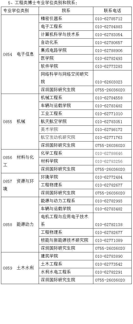 清华大学创新领军工程博士2022年招生简章