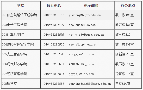 北京邮电大学2022年博士研究生申请考核制招生办法