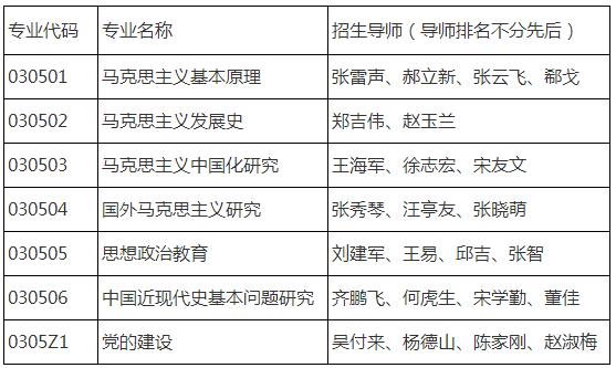 中国人民大学2022年高校思政课教师队伍后备人才培养专项支持计划博士招生简章